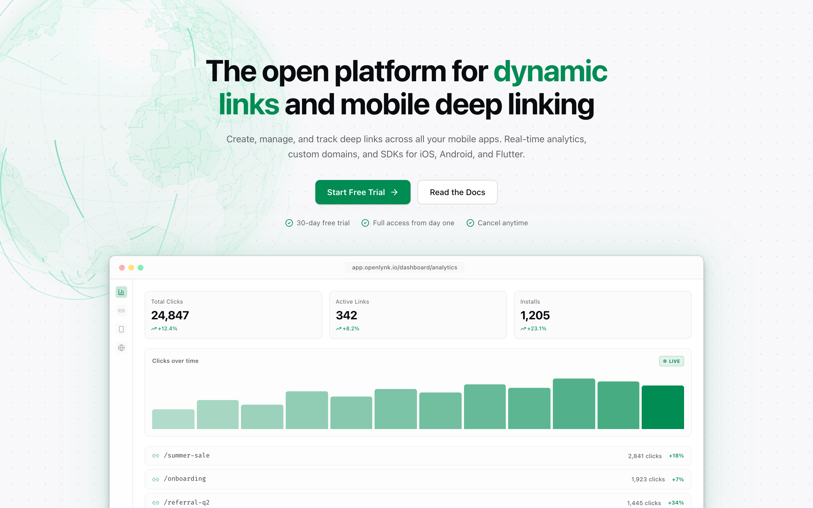 Openlynk dashboard showing real-time clicks, active links and installs
